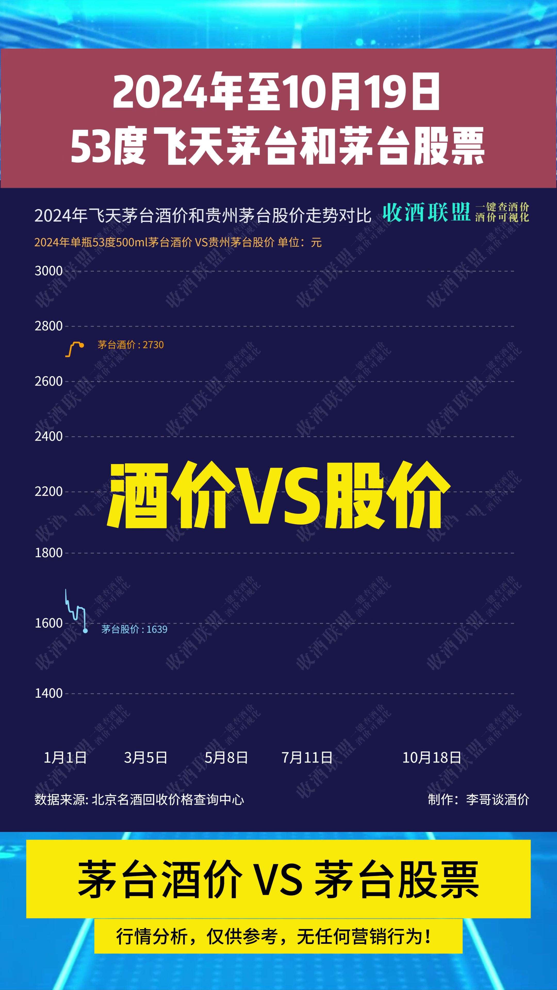 贵州茅台酒2026年市场化运营方案公布