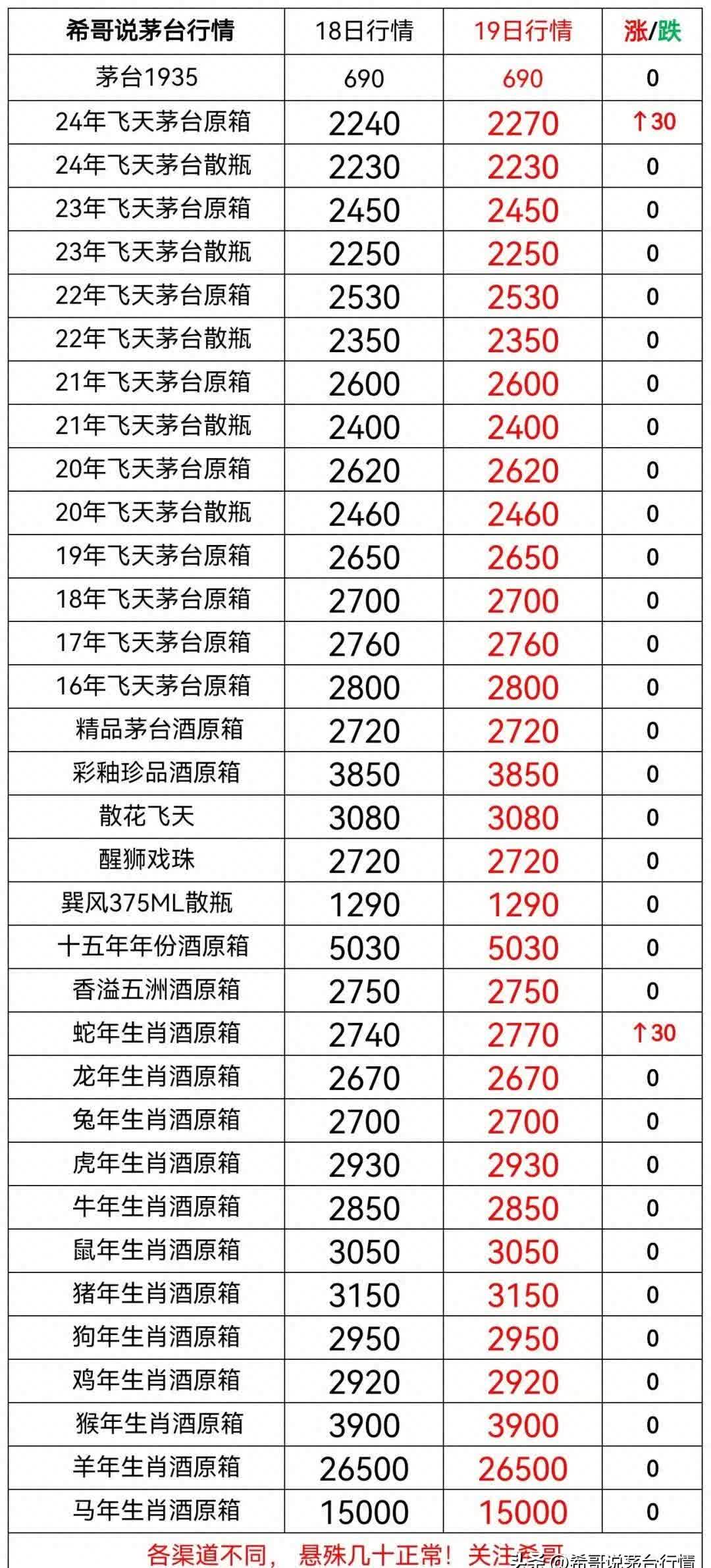 贵州茅台酒2026年市场化运营方案公布