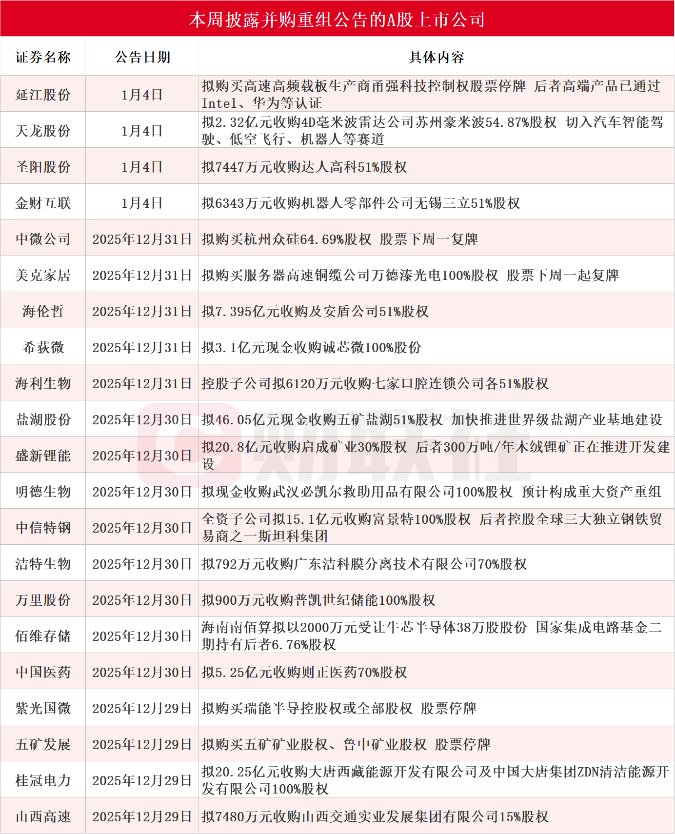 公告精选：佰维存储等2025年业绩大幅预增；富临精工拟向宁德时代定增募资31.75亿元