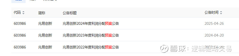 公告精选：佰维存储等2025年业绩大幅预增；富临精工拟向宁德时代定增募资31.75亿元