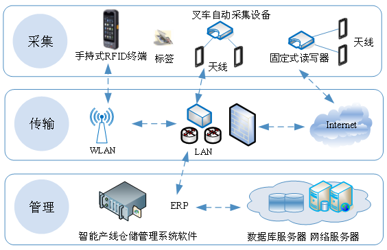 远望谷拟定增募资6.91亿元 加码RFID产能与物联网终端全球化布局
