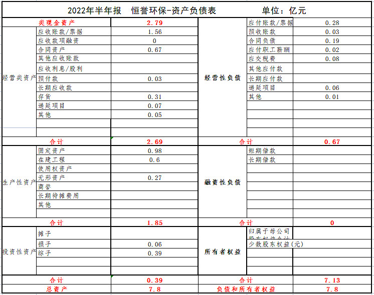 伟明环保(603568.SH)：全资子公司通过高新技术企业重新认定