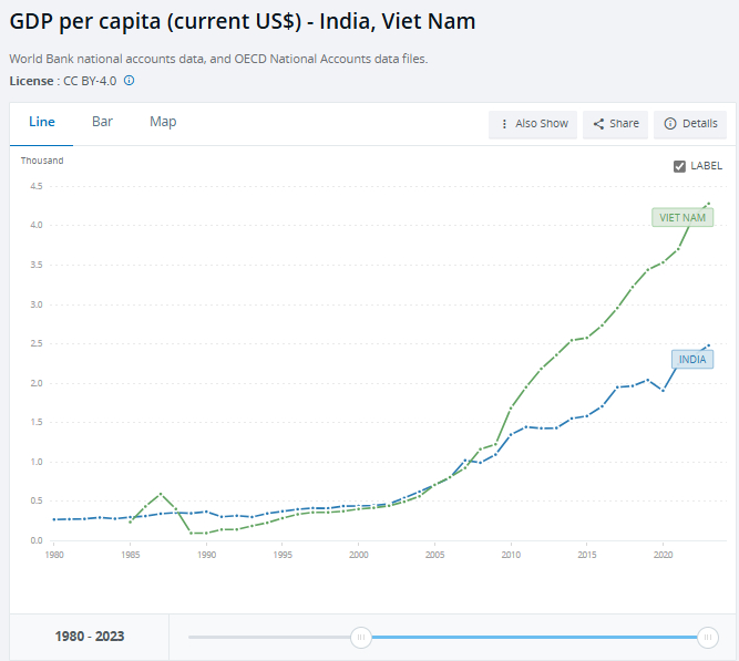 越专家：越南的GDP预计5年内达到1万亿美元