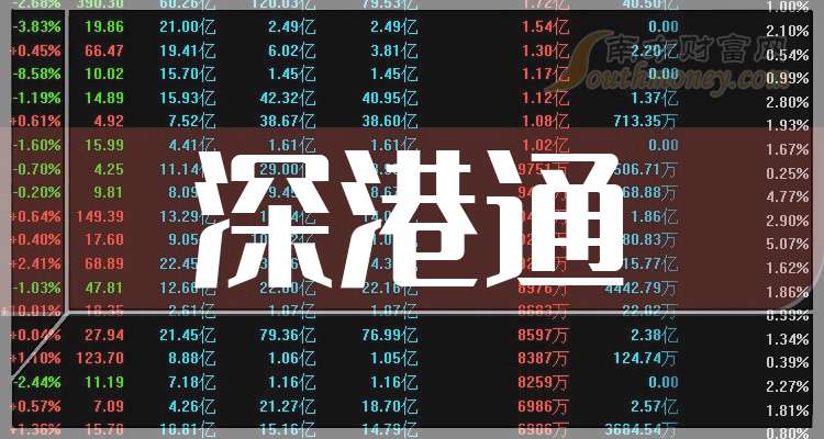 TCL科技：预计2025年净利润42.10亿元~45.50亿元 同比增169.00%~191.00%