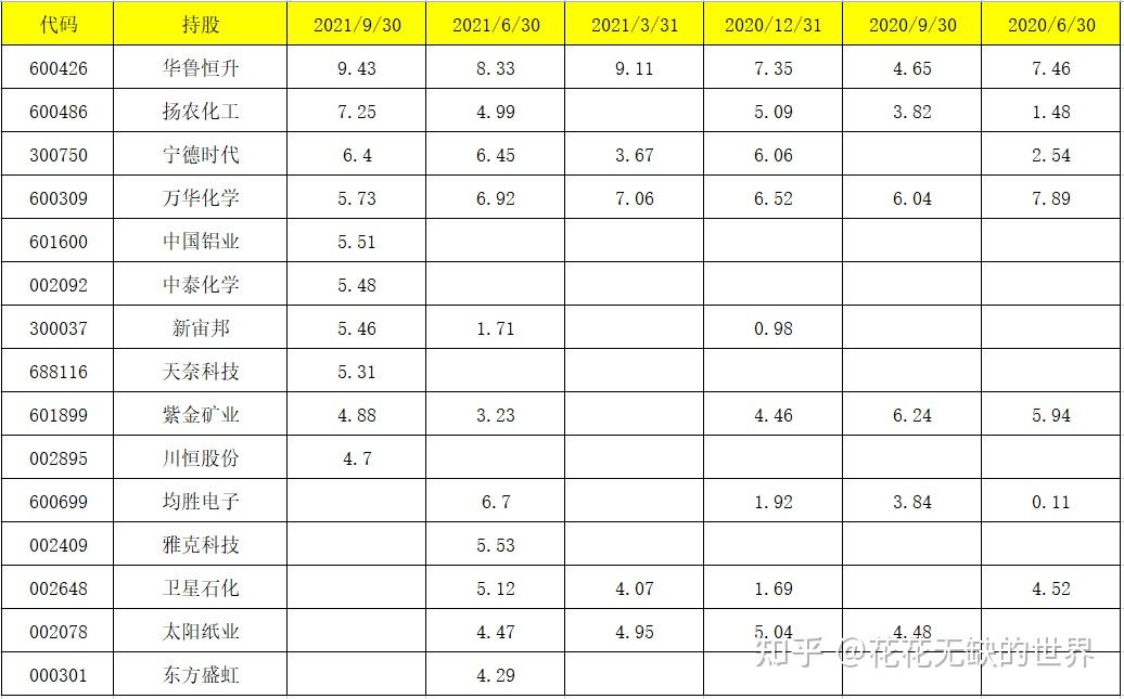 中泰股份成交额创2021年12月2日以来新高
