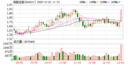 中文在线成交额创2024年10月24日以来新高
