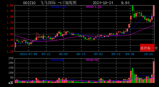 中文在线成交额创2024年10月24日以来新高