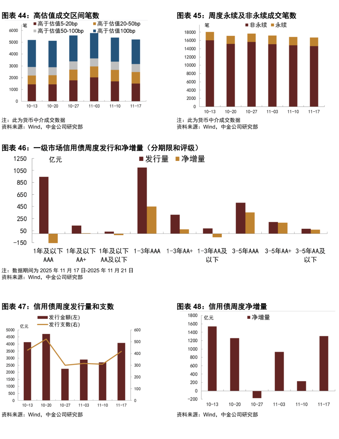债市开年震荡起步 投资难度再加码