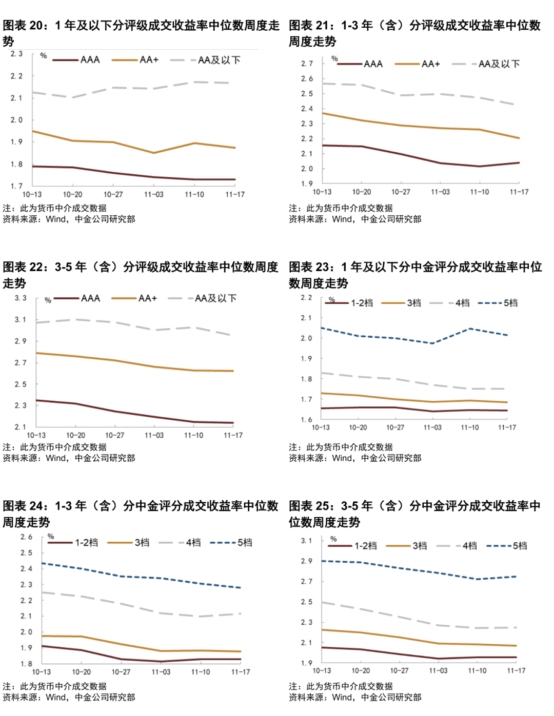 债市开年震荡起步 投资难度再加码