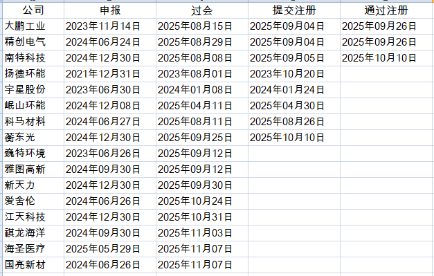北交所新股提示：国亮新材今日申购