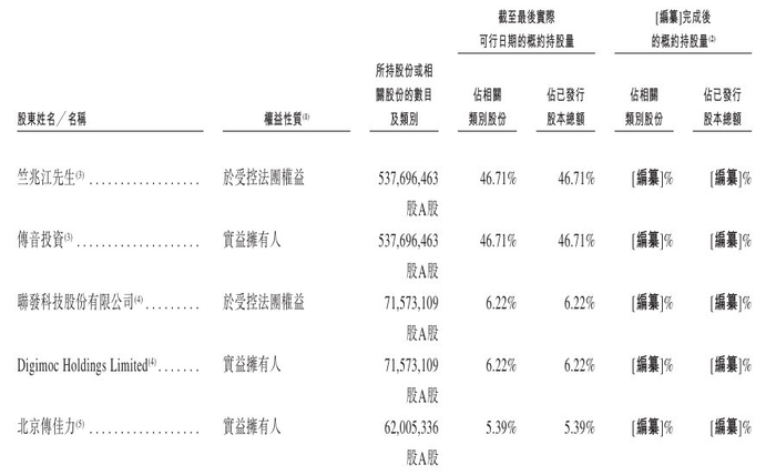 杰华特递表港交所 中信证券担任独家保荐人