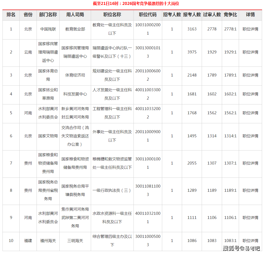 易华录：截至2026年1月9日股东户数为66301户