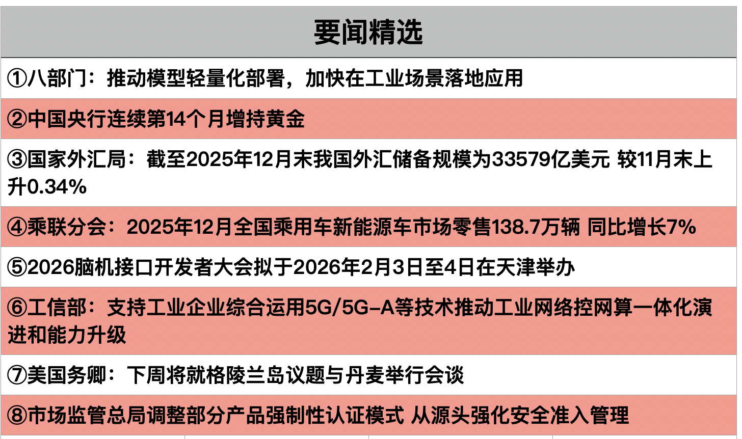 我国提出到2028年重点工业互联网平台工业设备连接数突破1.2亿台（套）