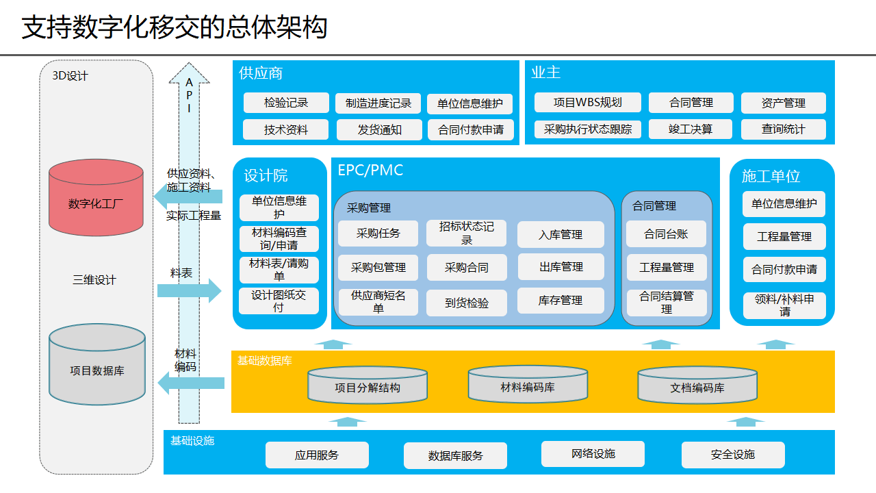 我国提出到2028年重点工业互联网平台工业设备连接数突破1.2亿台（套）