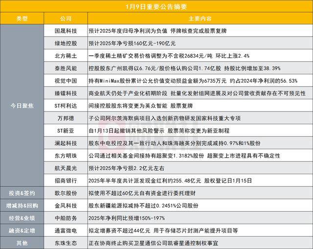 卫宁健康:预计2025年度经营业绩亏损