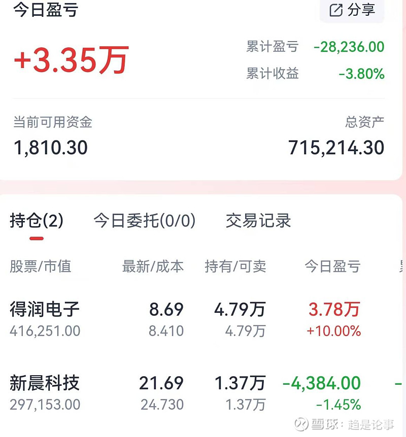 开盘播报:创业板指涨0.34%,上证指数微幅低开
