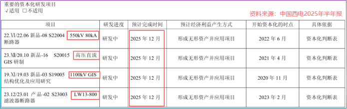 中国西电盘中创历史新高