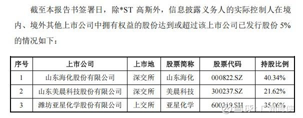 *ST高斯录得9天6板