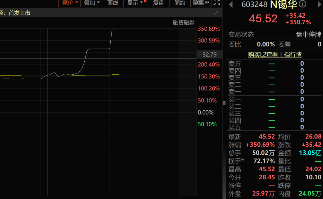 收评：沪指午后翻绿，保险、银行等板块走低，全A成交额逼近4万亿元