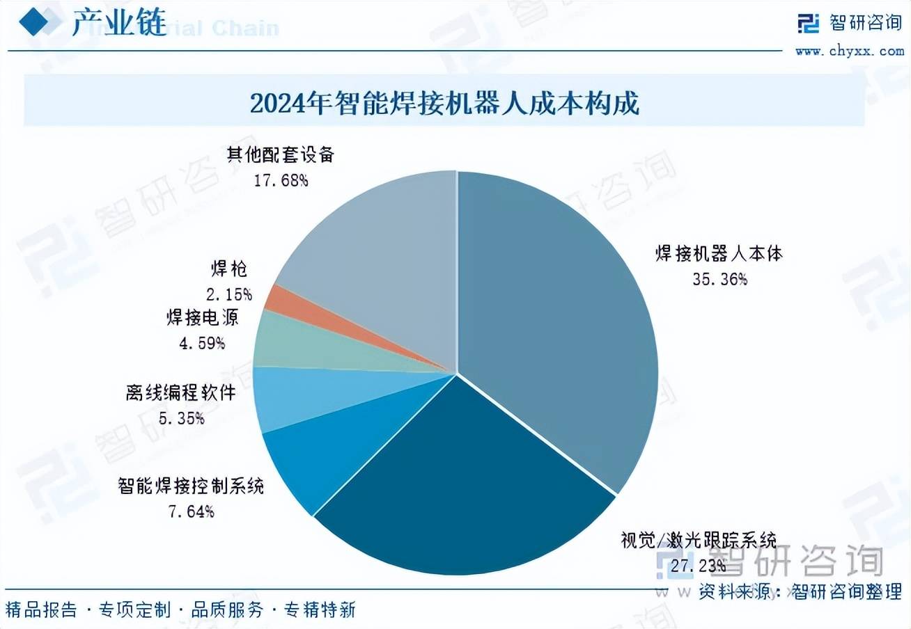 机器人:预计2025年度经营业绩亏损