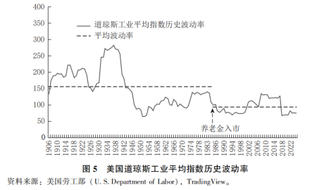 11月智利工业生产指数同比下降0.8%