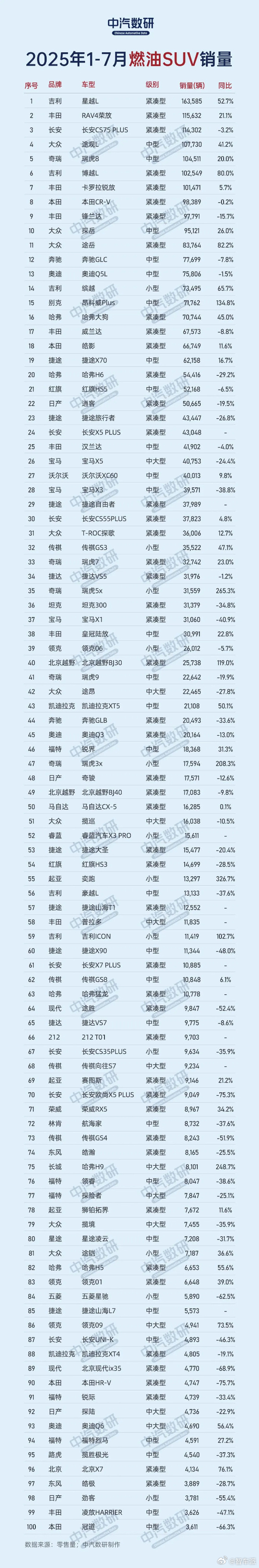 中汽协：预计2026年全年汽车销量达3475万辆，同比增长1%
