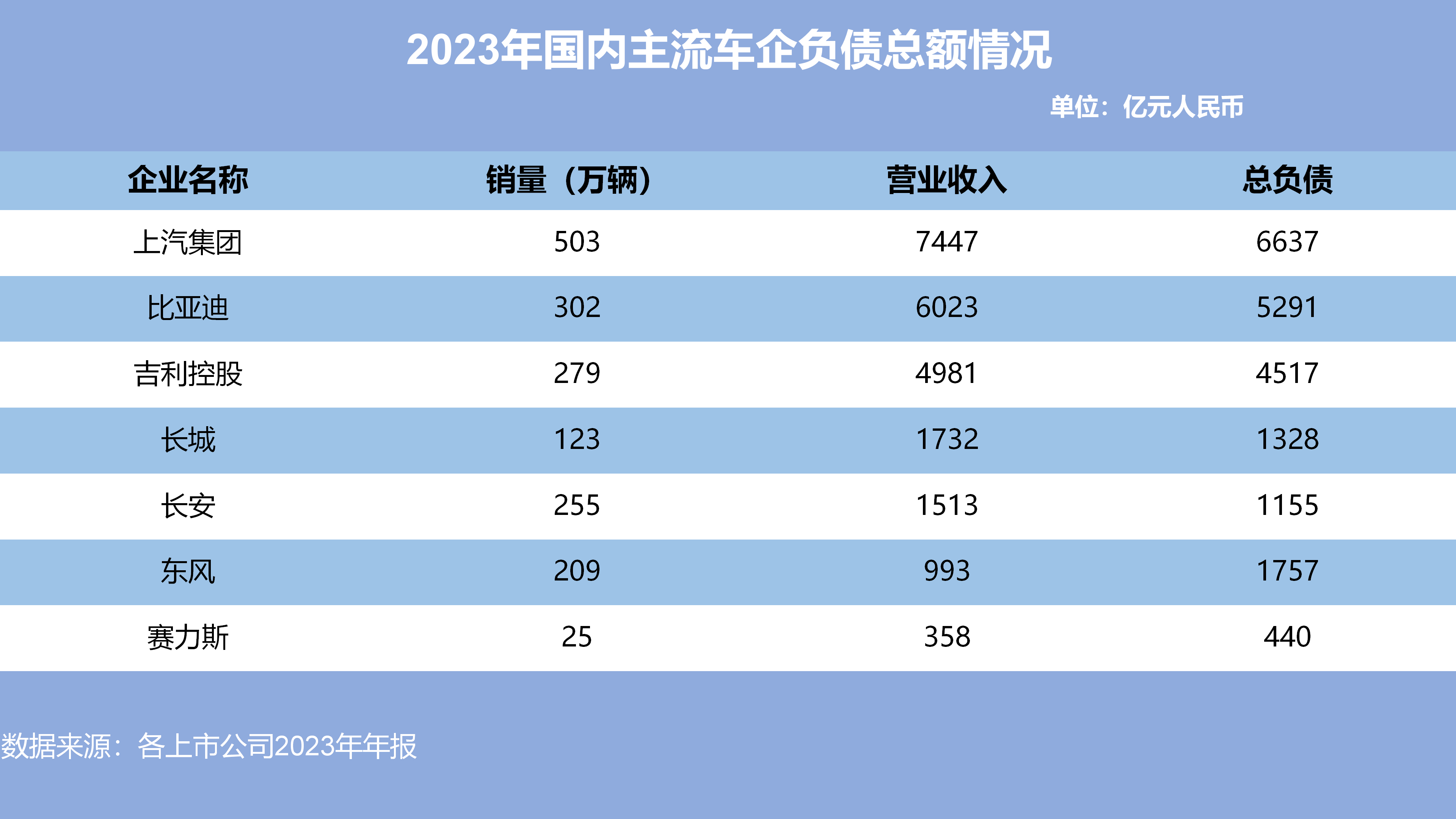 中汽协：预计2026年全年汽车销量达3475万辆，同比增长1%