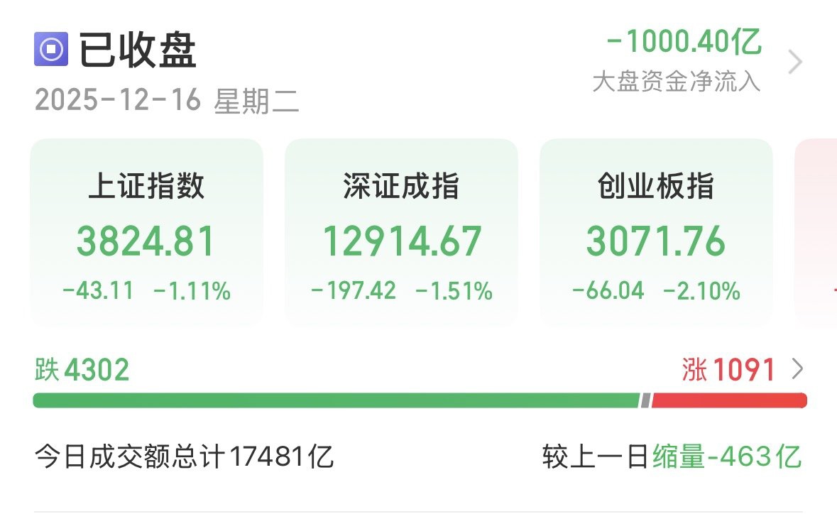 同花顺成交额超上一日全天