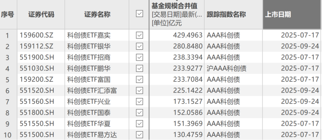 科创债ETF鹏华(551030)收涨4bp，机构称一季度存在降准降息落地可能