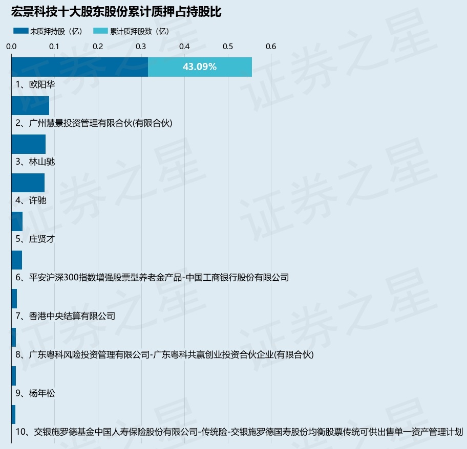 宏景科技1月14日龙虎榜数据