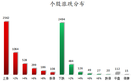 特色小镇概念下跌1.00%，7股主力资金净流出超3000万元