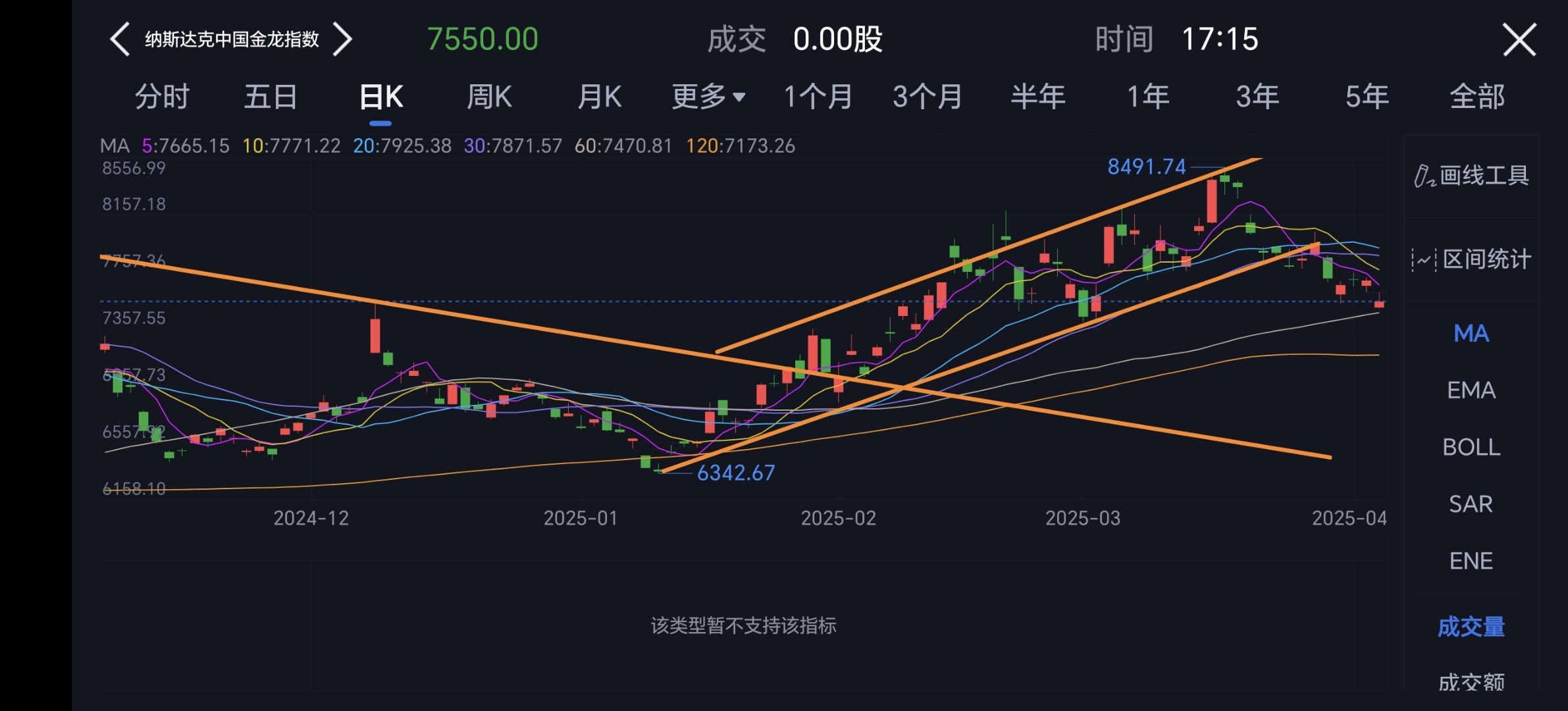 美债收益率集体下跌 10年期美债收益率跌4.33个基点