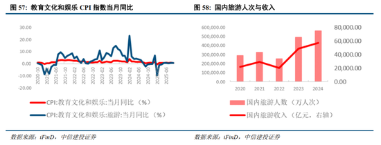 中信建投：预计2026年出口有望延续强势