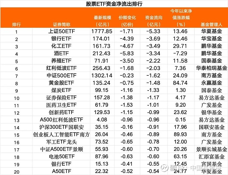 【ETF观察】1月14日风格策略ETF净流入7.26亿元