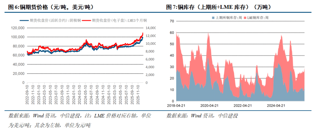 中信建投：预计2026年出口有望延续强势