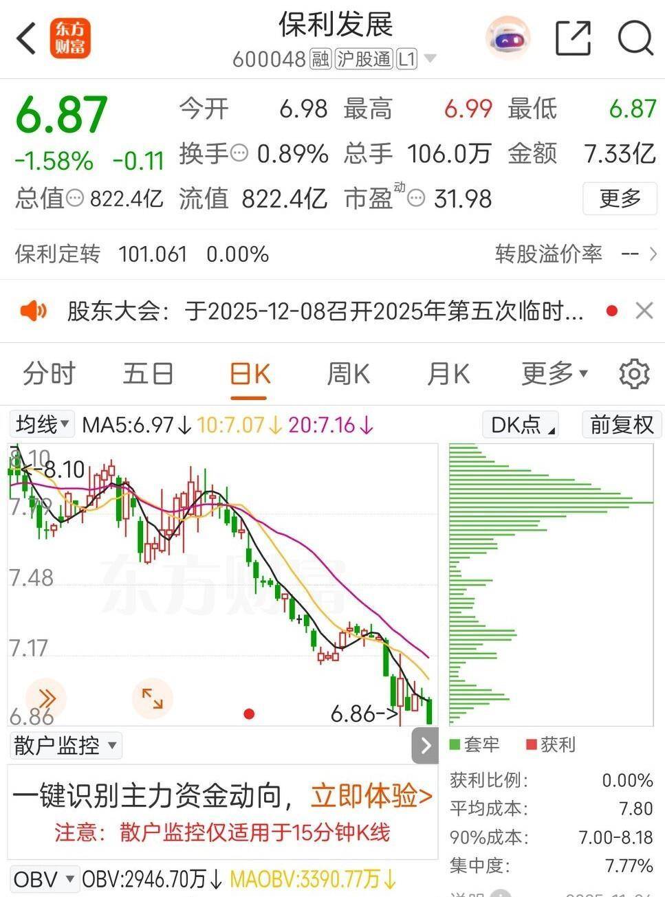 万科股债集体上涨!