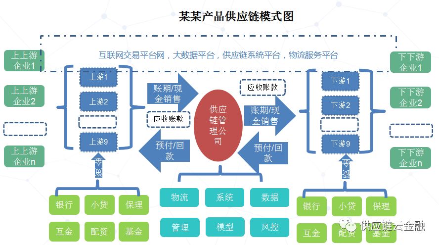 新易盛：公司供应链体系运行正常