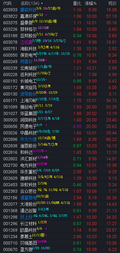 大港股份：截至2026年1月9日股东户数为90,497户