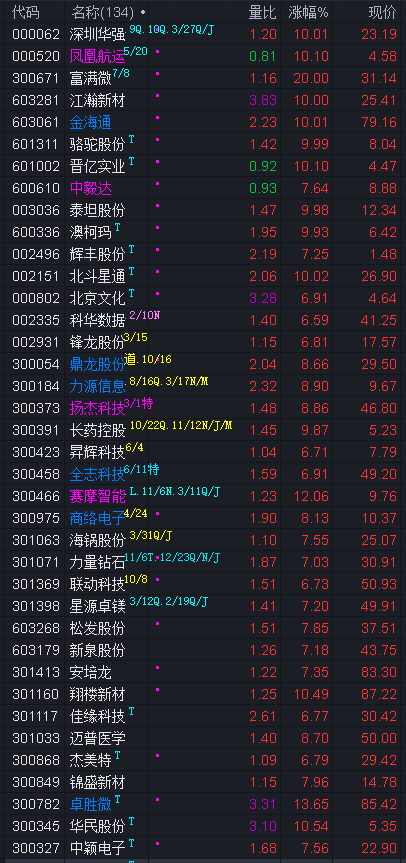 大港股份：截至2026年1月9日股东户数为90,497户