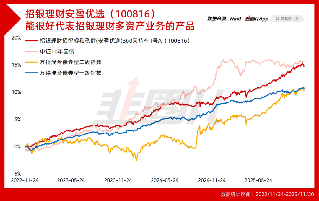 财通基金匡恒:“固收+”迎来发展期,含权资产配置有望持续抬升