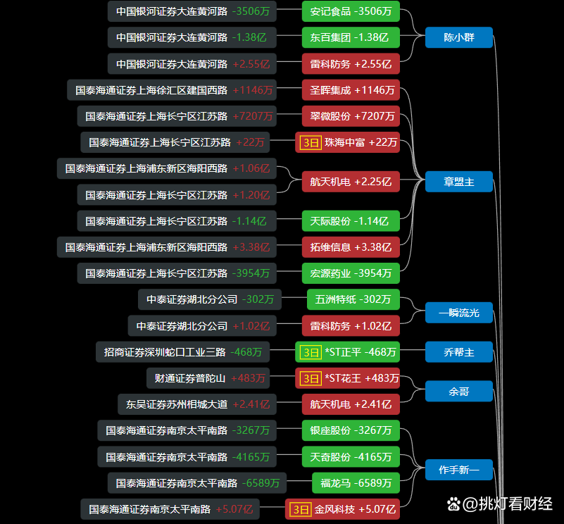 金风科技1月15日龙虎榜数据