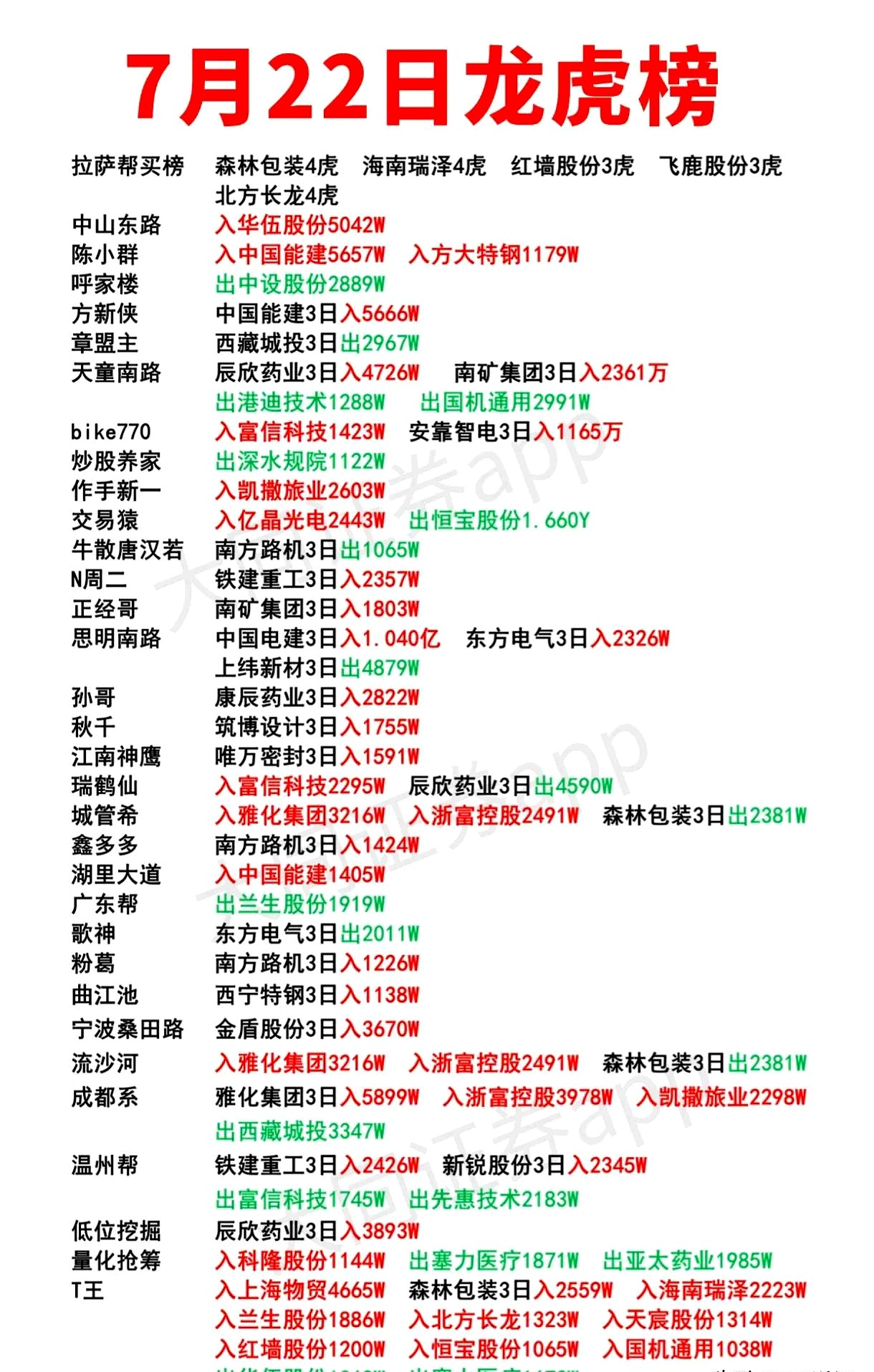 金风科技1月15日龙虎榜数据