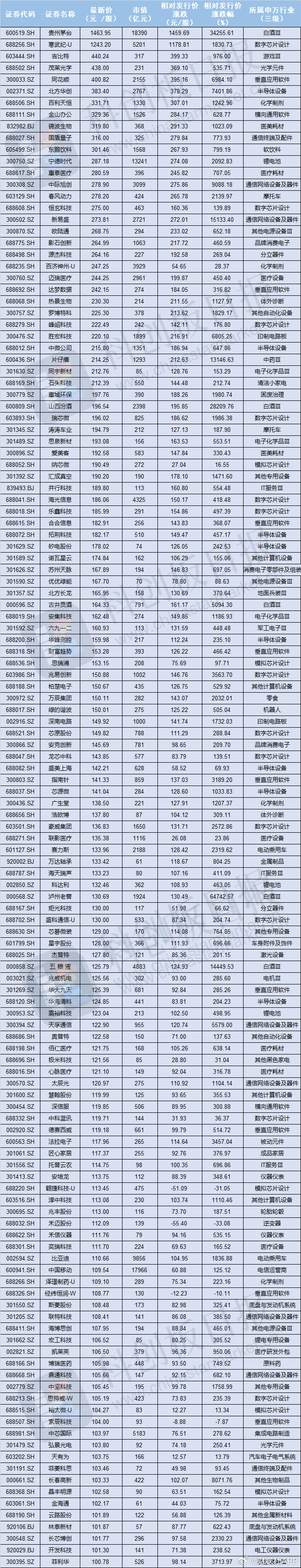 收评：创业板指涨0.56%，半导体板块拉升，锂电池概念等活跃