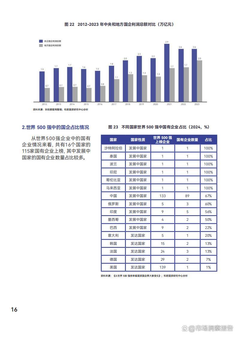 国务院国资委：“十五五”时期要大幅提升国有企业战新产业增加值占比