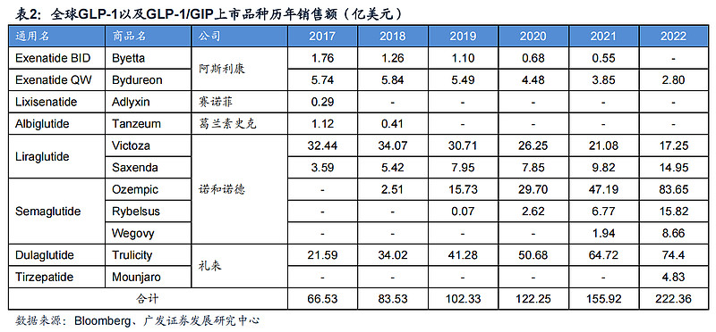 翰宇药业:签订1.8亿元GLP-1原料药销售订单