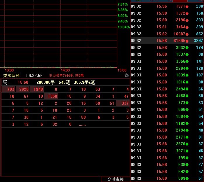 大位科技换手率29.90%，沪股通龙虎榜上净卖出1062.92万元