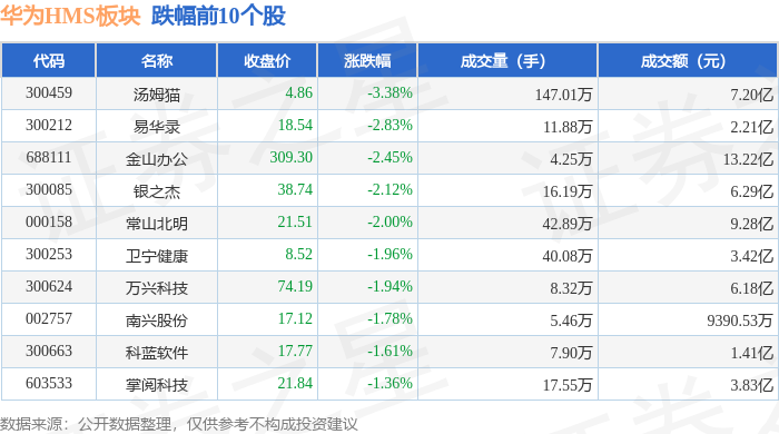电子行业今日涨1.67%,主力资金净流入120.83亿元