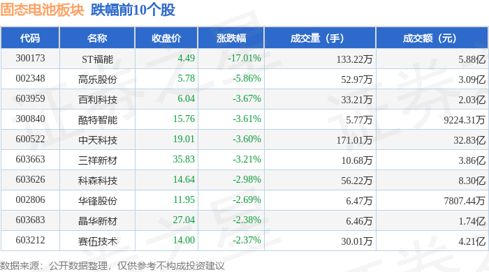 电子行业今日涨1.67%,主力资金净流入120.83亿元