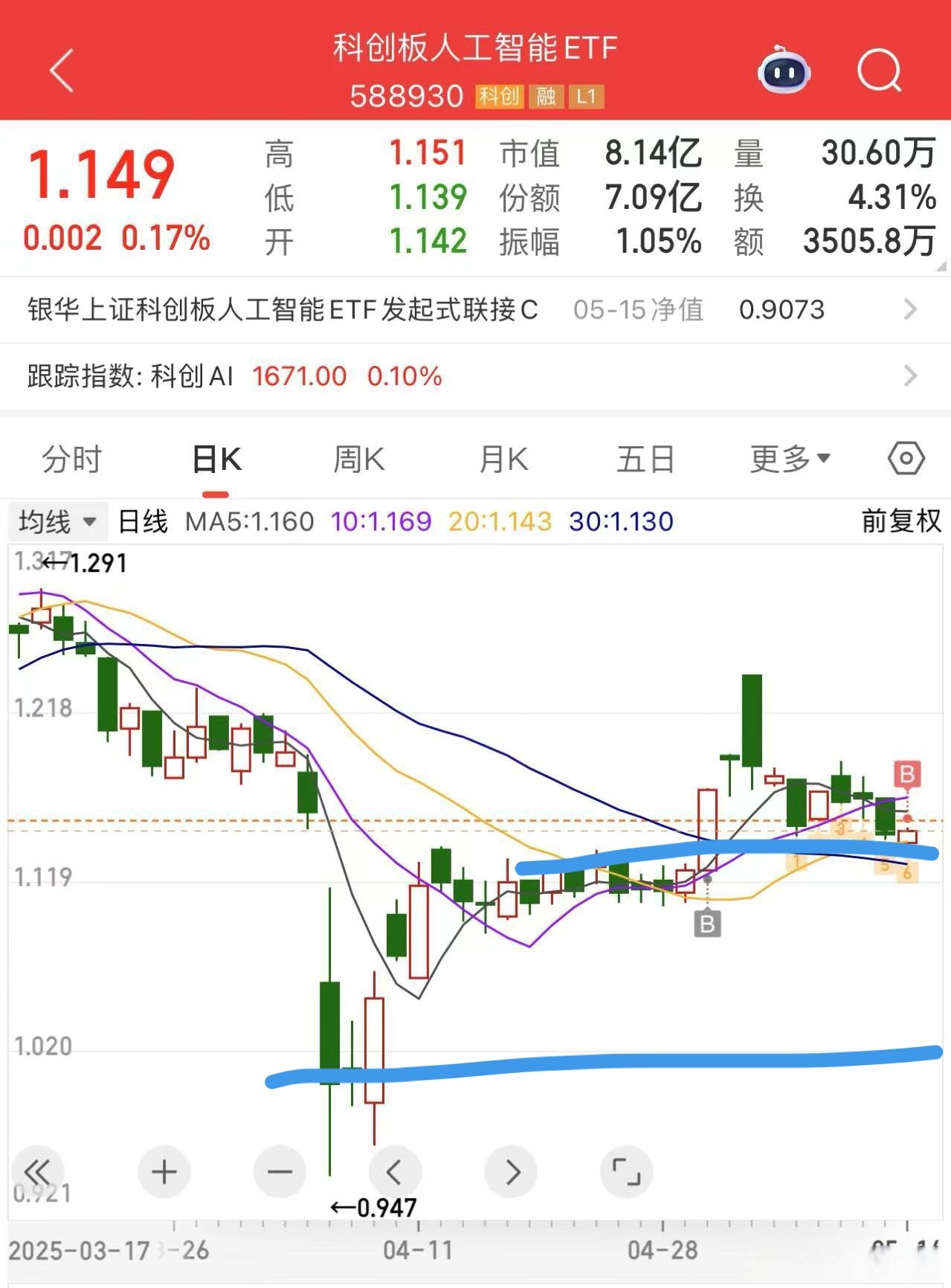 2只上证科创板50成份指数ETF成交额环比增超30%
