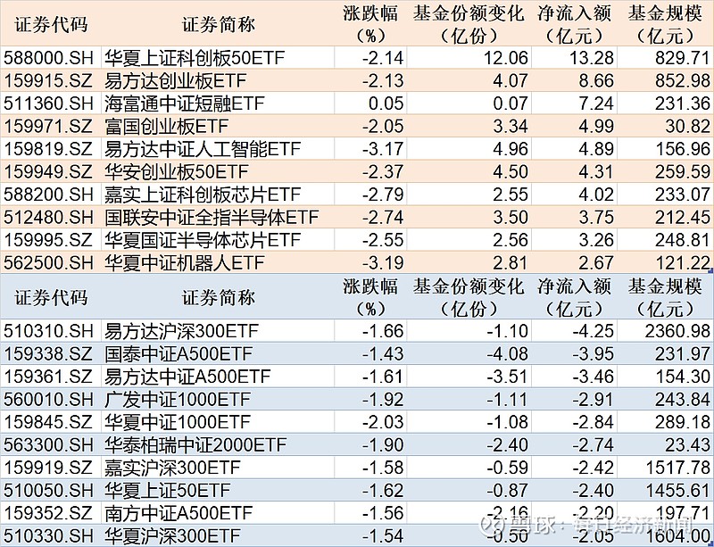 2只上证科创板50成份指数ETF成交额环比增超30%